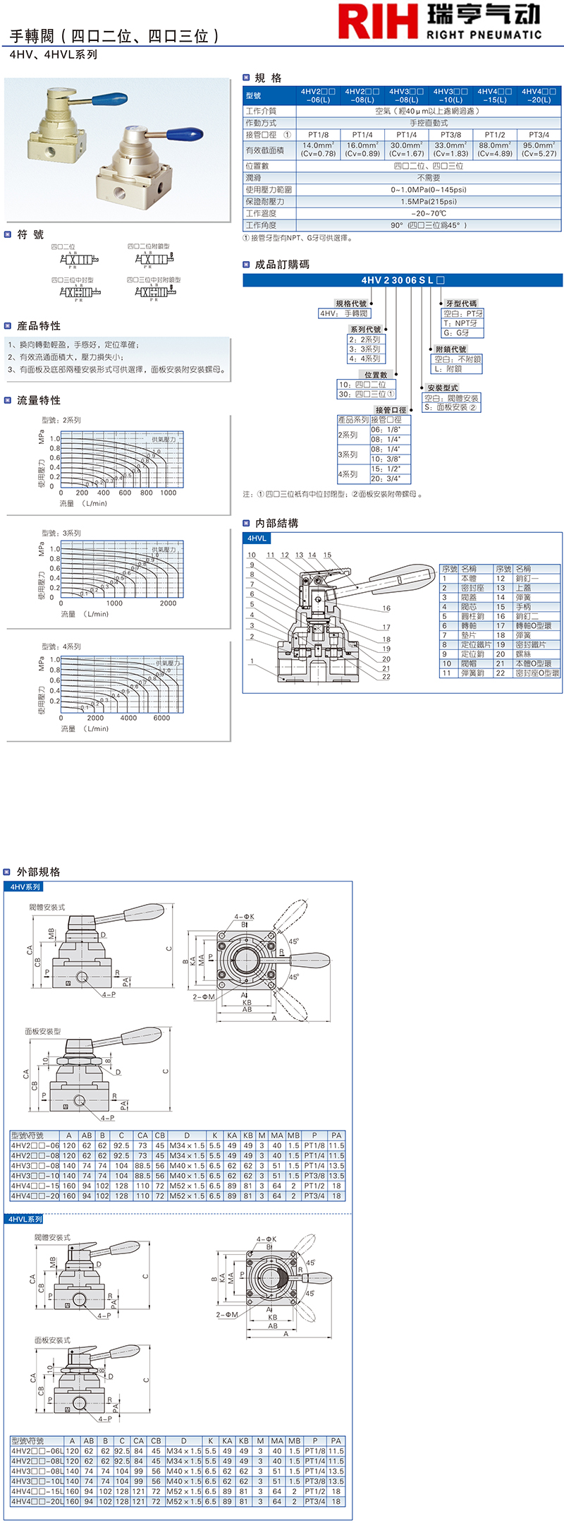 4HV、4HVL系列 手轉閥.jpg