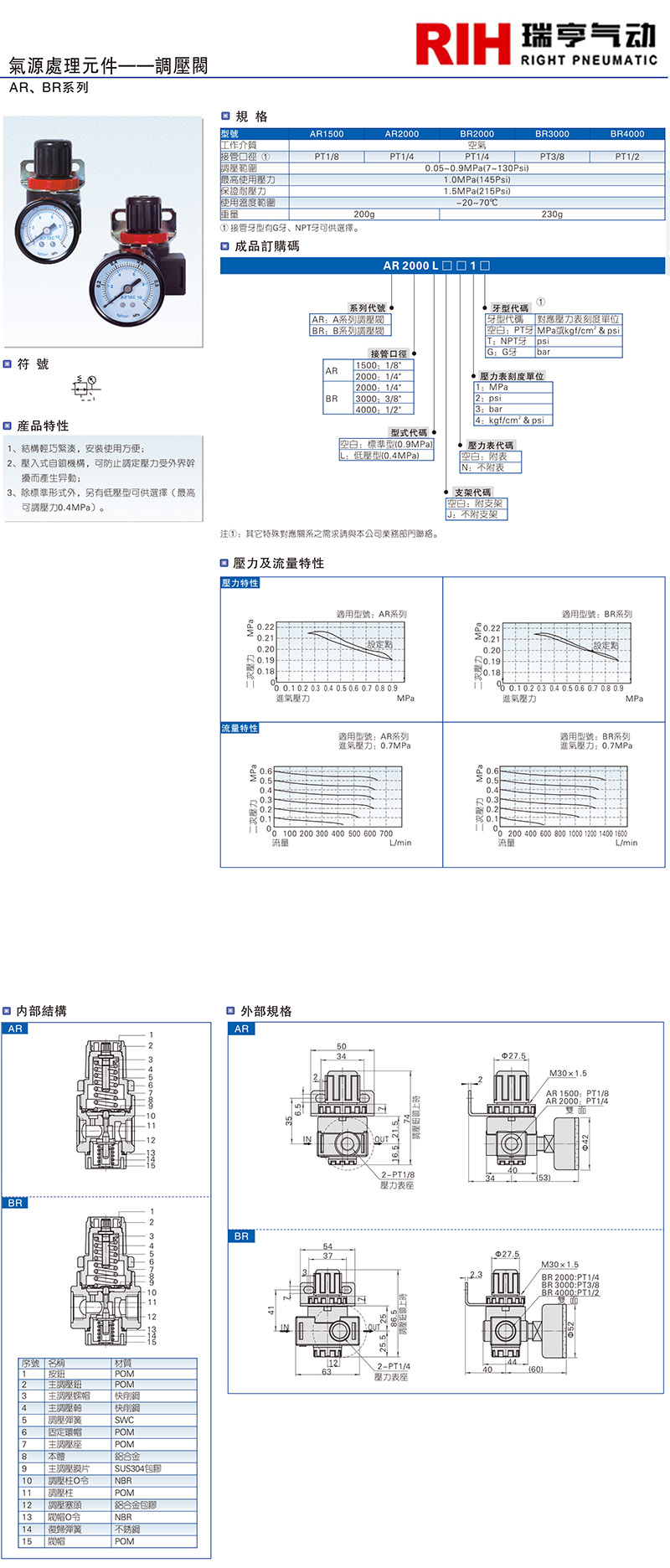 AR、BR系列（調壓閥） 拷貝.jpg