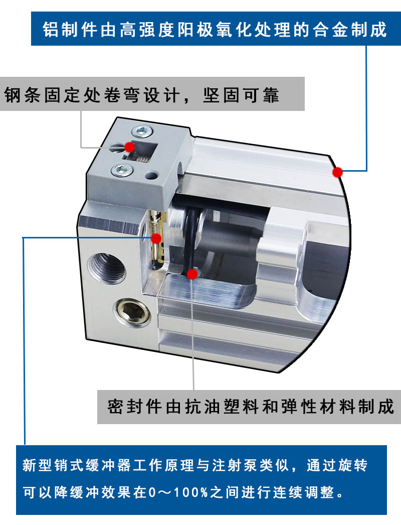 機械無桿氣缸結構